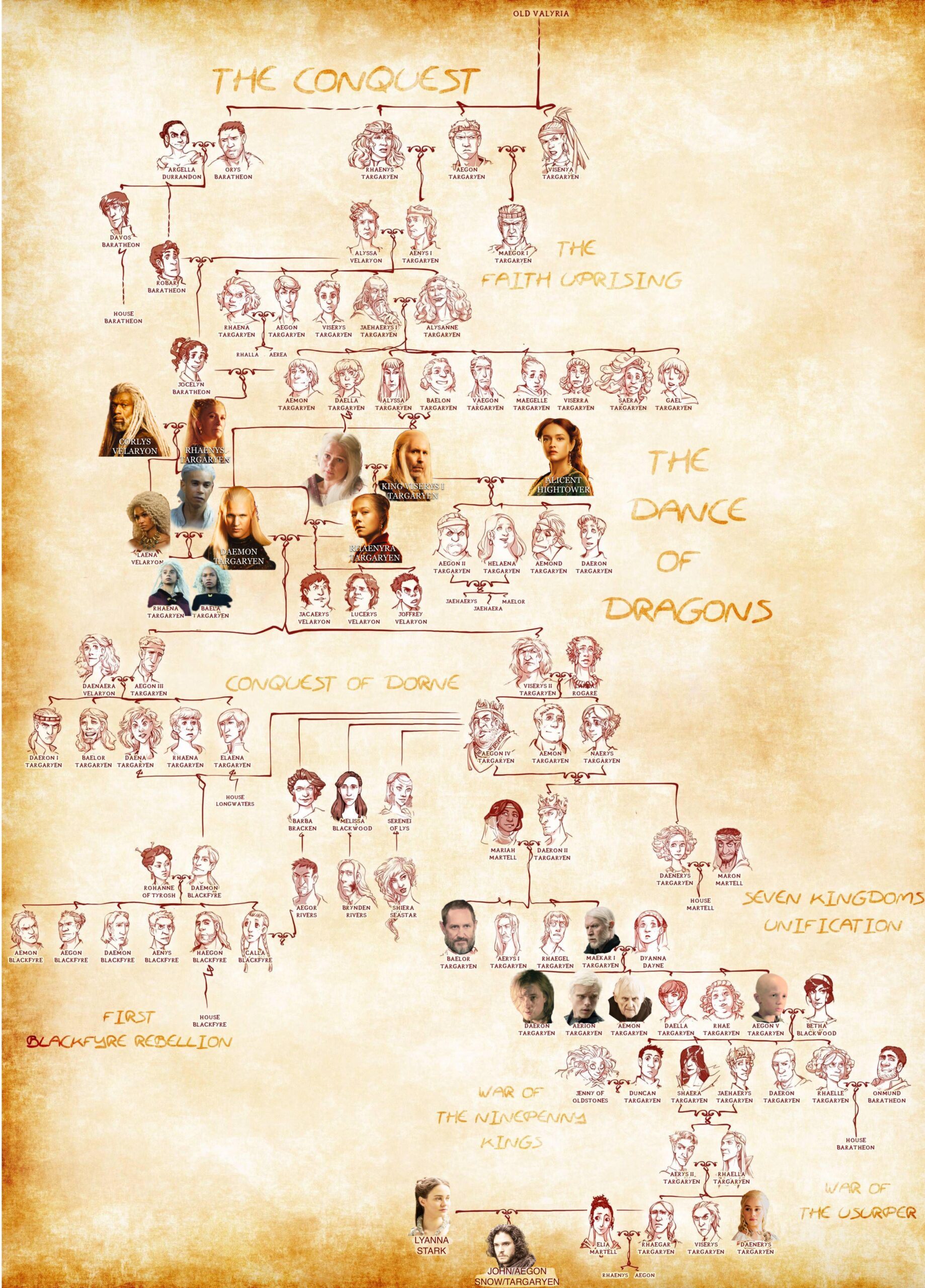 Albero genealogico della famiglia Targaryen