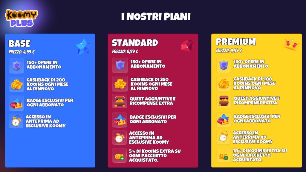 Infografica abbonamenti Koomy